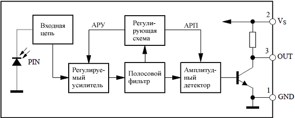 Структурная схема ИК-модуля