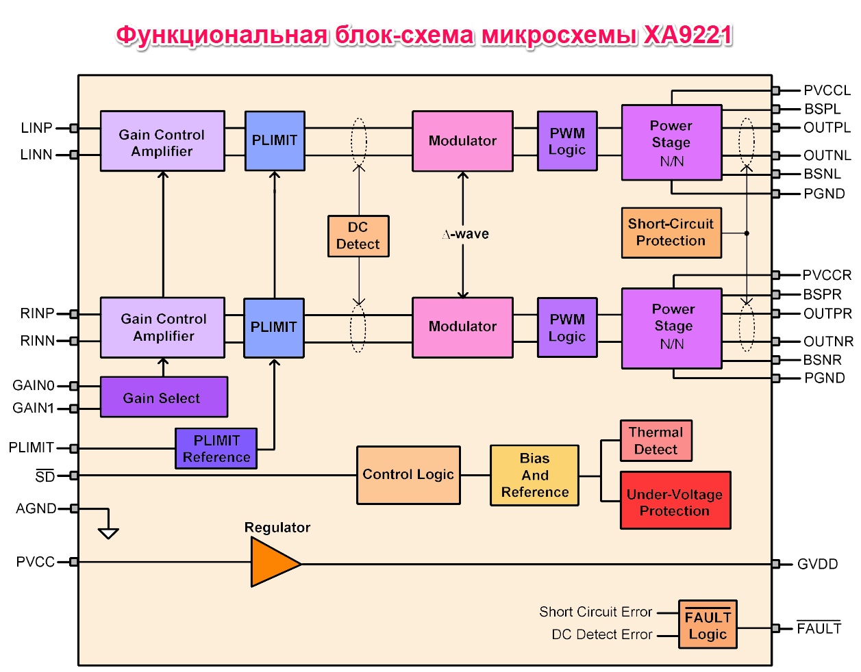 Функциональная блок-схема микросхемы XA9221
