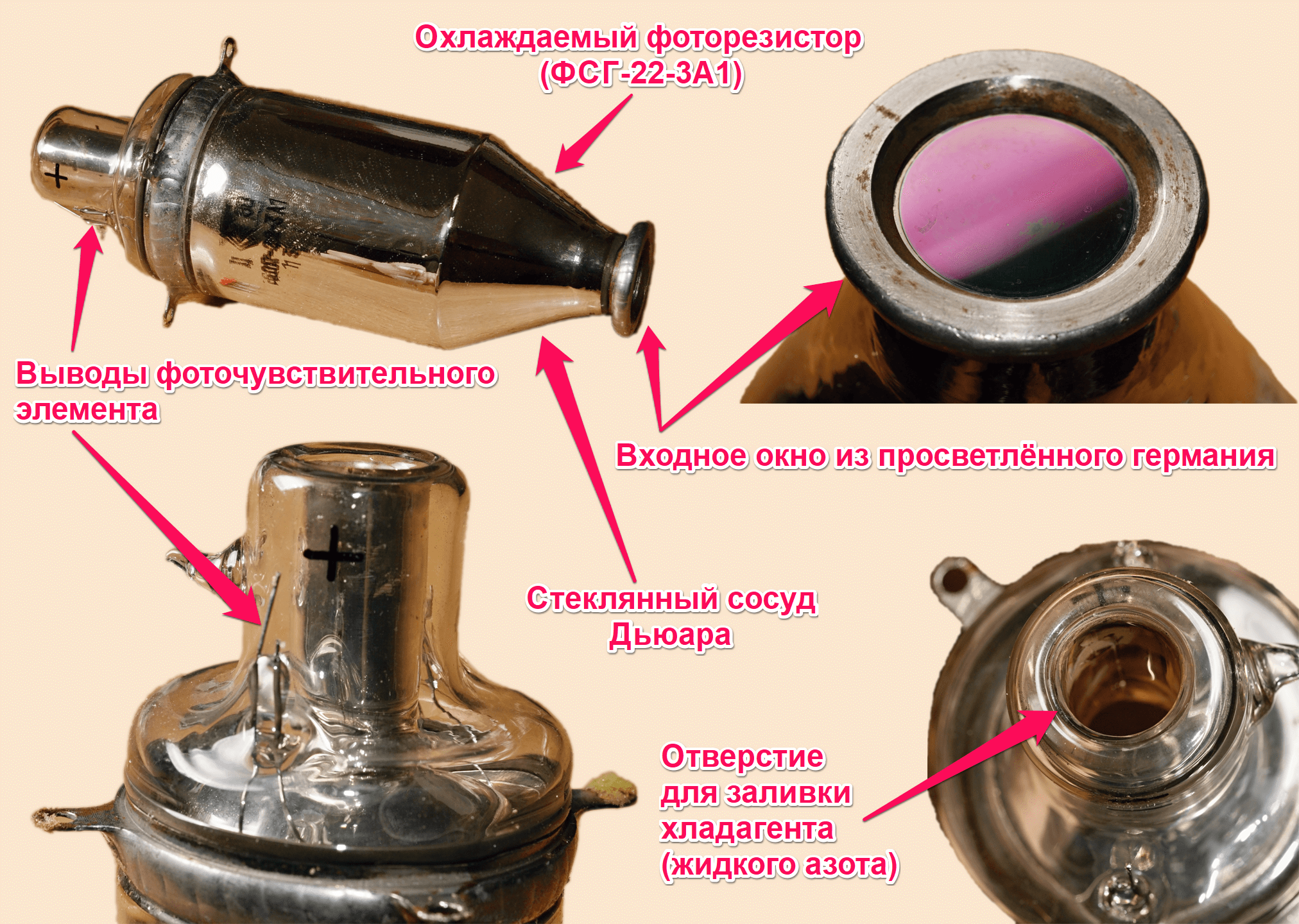 Основные элементы конструкции охлаждаемого фоторезистора ФСГ-22-3А1