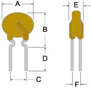 Внешний вид PTC Resettable Fuses