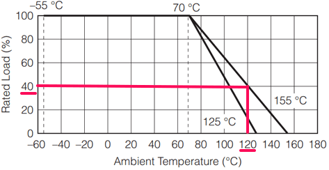 График снижения мощности (Power Derating Curve)