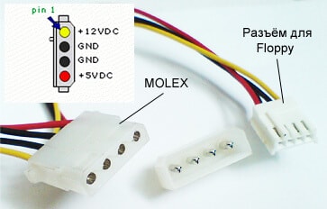 Разъём MOLEX  и разъём для Floppy