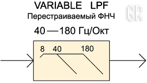 Перестраиваемый ФНЧ (LPF)