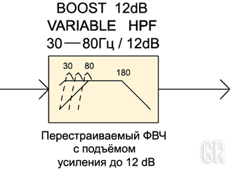 Перестраиваемый ФВЧ (HPF) с подъёмом усиления (бустер)
