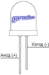Цоколёвка светодиода