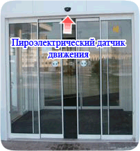 Автоматические двери