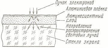 Люминесцентный слой