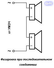 Фазировка при последовательном соединении динамиков