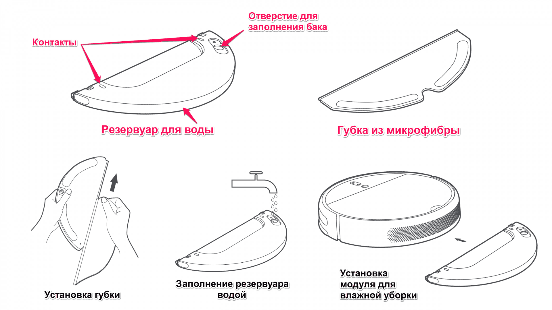 Основные элементы и схема применения модуля для влажной уборки