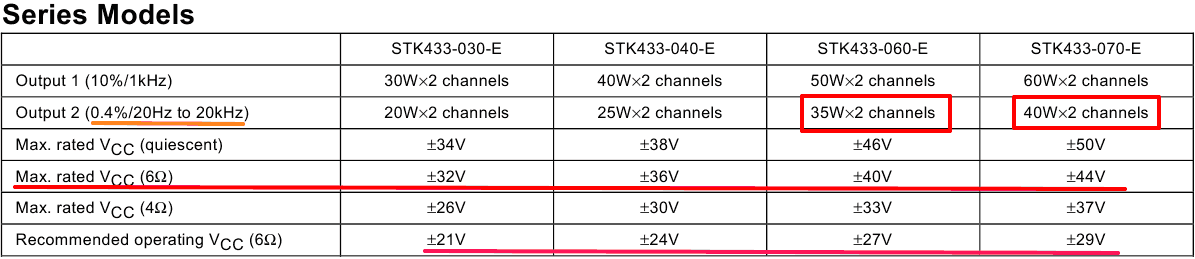 Микросхемы серии STK433-0x0. Таблица характеристик.