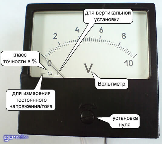 Стрелочный вольтметр и его характеристики