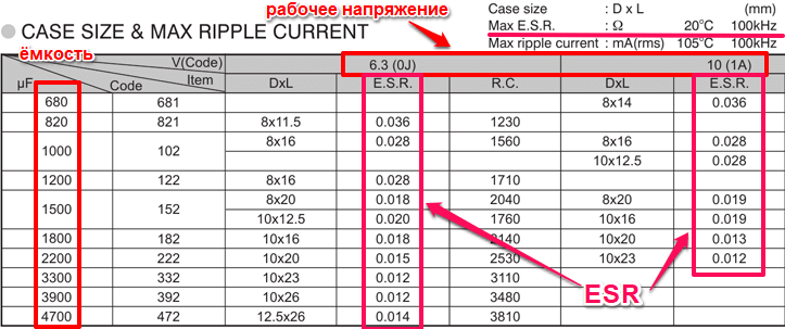 Величина ESR конденсатора указывается в даташите