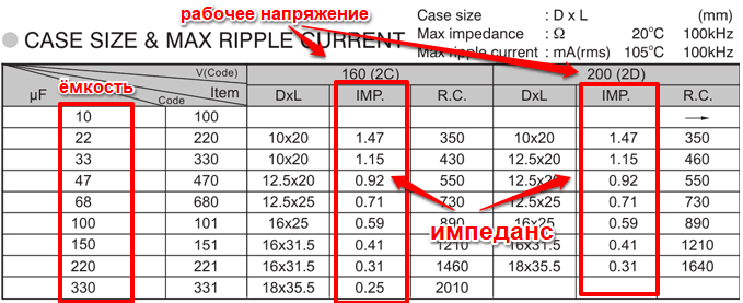 Таблица с параметрами конденсаторов JAMICON серии TX