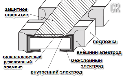 Устройство резисторной SMD сборки (в боковом разрезе)
