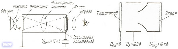 Схема работы ЭОП